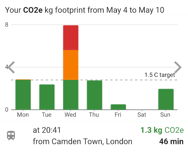 Know your daily emissions